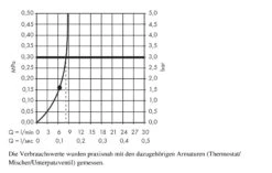 Hansgrohe Raindance New - Kopfbrause E 360 Air 1jet, Deckenauslass 100 Mm, EcoSmart, Verchromt 26604000 -Hansgrohe Store 0343f99e1c47a26b57c4c66f
