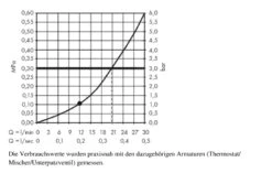 Hansgrohe Rainmaker Select - Kopfbrause 460, Ausladung 100 Mm, Schwarz / Verchromt 24002600 -Hansgrohe Store 0428b3cc0fcda9dc5d0ec32f