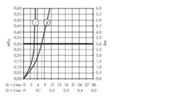 Hansgrohe Metropol - Waschtischarmatur Mit Ablaufgarnitur Push-Open, Gold Poliert 32512990 -Hansgrohe Store 05066b8737fd48304db9a254 1
