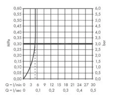 Hansgrohe Vernis Blend - Waschtischventil, Schwarz Matt 71583670 -Hansgrohe Store 060a0b94368e799045d68cd2