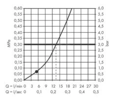 Hansgrohe Pulsify - Duschkopf Activation 105, 1 Strahl, Schwarz Matt 24120670 -Hansgrohe Store 071f8f3b652725a712573393