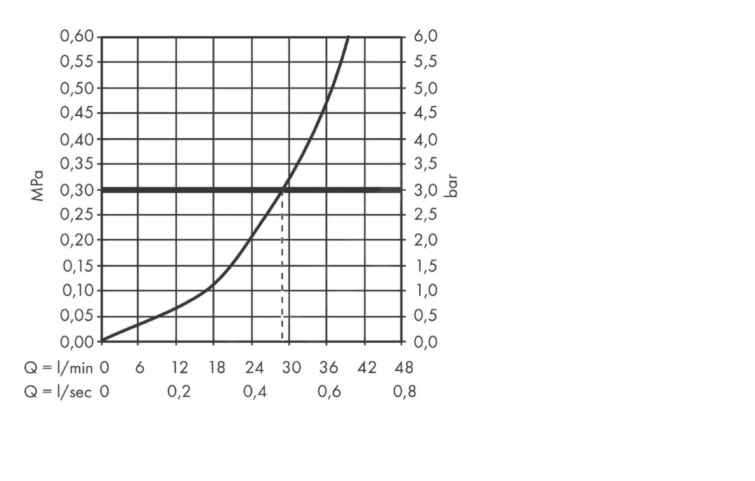 Hansgrohe Talis E - Duscharmatur - Unterputz, Bronze Gebürstet 71765140 3 Hansgrohe Talis E - Duscharmatur - Unterputz, Bronze Gebürstet 71765140 – Bild 3