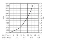 Hansgrohe Metropol - Duscharmatur - Unterputz, Bronze Gebürstet 32565140 -Hansgrohe Store 075d037606c155617c87a895