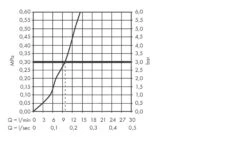 Hansgrohe SBox - Ferstigset Eckig Zu Badewanne Für Handbrause, SBox, Bronze Gebürstet 28010140 -Hansgrohe Store 087b2c47844f2d03743f6ad9 2
