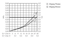 Hansgrohe Ecostat Square - Thermostatarmatur - Unterputz Für 2 Verbraucher, Schwarz Chrom Gebürstet 15714340 -Hansgrohe Store 0a0c2580c8326965380936ce