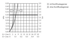 Hansgrohe Logis - Zweigriffwaschtischarmatur Mit Ablaufgarnitur, Verchromt 71222000 -Hansgrohe Store 0bb027e9122f2f9277657ceb