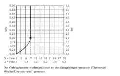 Hansgrohe Raindance - Kopfbrause S 180 Air, 1 Strahlart, EcoSmart 9 L/min, Mit Deckenauslass 100 Mm, Chrom 27464000 -Hansgrohe Store 0d88807cfc34626e09bb56a9