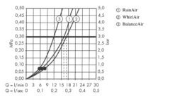 Hansgrohe Raindance Classic - Handbrause 100 Air, 3 Strahlarten, Chrom/Gold 28548090 -Hansgrohe Store 0e3c9633d5e0ed1c69af426c