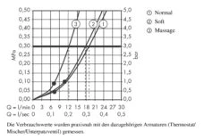 Hansgrohe Clubmaster - Kopfbrause, 3 Strahlarten, Chrom 28496000 -Hansgrohe Store 10c87292664a4ae145f89288