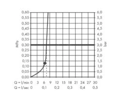 Hansgrohe Pulsify S - Kopfbrause 260, 1 Strahl, EcoSmart, Weiß Matt 24141700 -Hansgrohe Store 12b5aa99171c9322efb558a3 2