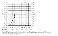 Hansgrohe Raindance - Kopfbrause S 240 Air 1jet, Deckenauslass 100 Mm, EcoSmart 9 L/min, Verchromt 27463000 -Hansgrohe Store 1339ca02bbdff25202bbccea
