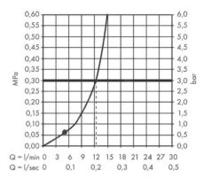 Hansgrohe Vernis Shape - Kopfbrause, 230x170 Mm, Verchromt 26281000 -Hansgrohe Store 13fb30aabaa353d9953a1644