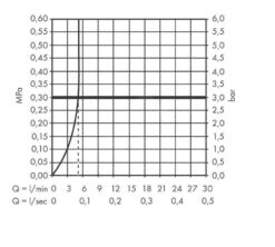 Hansgrohe Vernis Blend - Unterputz-Waschtischeinhebelmischer, Schwarz Matt 71576670 -Hansgrohe Store 150e9224f0c224d30537a87a