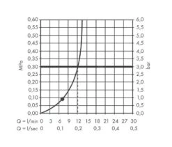Hansgrohe Pulsify S - Kopfbrause 260, 1 Strahl, Verchromt 24140000 -Hansgrohe Store 15f0229b4aaf940b879ab099