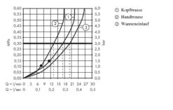 Hansgrohe Crometta - Thermostat-Badewannenarmatur Showerpipe S 240, Chrom 27320000 -Hansgrohe Store 1644ad465e76a3def83dcb15