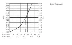 Hansgrohe Shower Select - Thermostatarmatur - Unterputz, Verchromt 15744000 -Hansgrohe Store 17b2a0a99b641bc2fc6c62cd 1