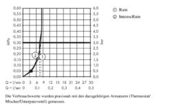 Hansgrohe Crometta - Brausegarnitur Vario 9 L/min, Mit Halter Porter, 2 Strahlen, Weiß / Verchromt 26693400 -Hansgrohe Store 17dcfb80bb73ff3430235815