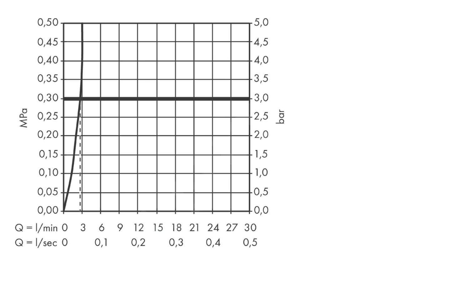 Hansgrohe Talis E - Waschtisch Einhebelmischer 80, LowFlow 3,5 L/min, Mit Ablaufgarnitur, Verchromt 71705000 3 Hansgrohe Talis E - Waschtisch Einhebelmischer 80, LowFlow 3,5 L/min, Mit Ablaufgarnitur, Verchromt 71705000 – Bild 3