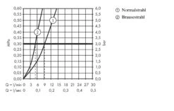 Hansgrohe Talis M51 - Spültischarmatur M5116-H160 Mit Ausziehbarer Geschirrbrause, SBOX, Verchromt 73850000 -Hansgrohe Store 19bff67c7ee647e530485e4d