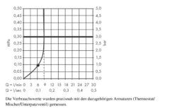 Hansgrohe Crometta - Kopfbrause S 240 Mm, EcoSmart, Chrom 26724000 -Hansgrohe Store 1a7877001379c7d55cd8253c
