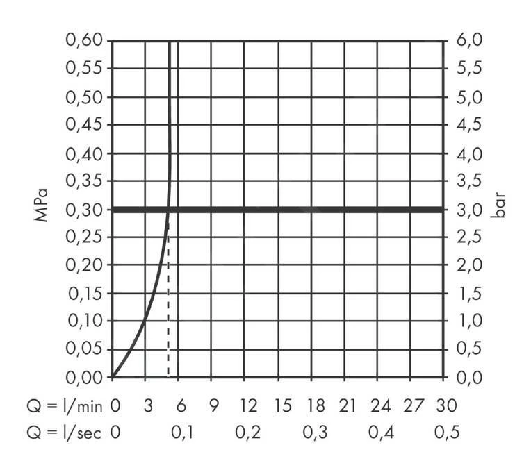 Hansgrohe Vivenis - Waschtischarmatur 110, Mit Ablaufgarnitur, EcoSmart, Schwarz Matt 75020670 4 Hansgrohe Vivenis - Waschtischarmatur 110, Mit Ablaufgarnitur, EcoSmart, Schwarz Matt 75020670 – Bild 4