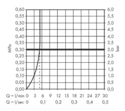 Hansgrohe Vivenis - Waschtischarmatur 250, EcoSmart, Mit Ablaufgarnitur, EcoSmart, Schwarz Matt 75040670 -Hansgrohe Store 1b3581cf4e55873f9ab27f99 3