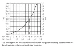 Hansgrohe Finoris - Badewanneneinlauf, Schwarz Matt 76410670 -Hansgrohe Store 1c4c099f9a69cfc28ae47dd8