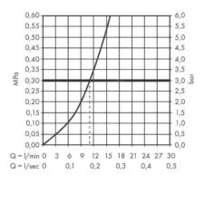 Hansgrohe Vernis Blend M35 - Spültischeinhebelmischer, Verchromt 71870000 7 Hansgrohe Vernis Blend M35 - Spültischeinhebelmischer, Verchromt 71870000 -Hansgrohe Store 1d2b8d8340ae0e33af904c8b 1