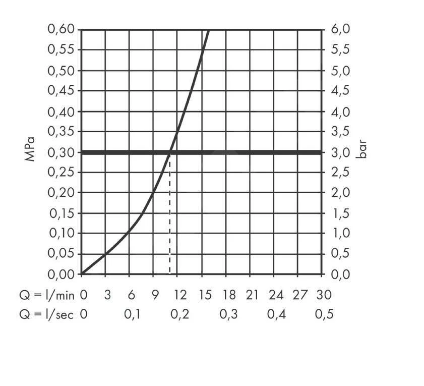 Hansgrohe Vernis Blend M35 - Spültischeinhebelmischer, Verchromt 71870000 3 Hansgrohe Vernis Blend M35 - Spültischeinhebelmischer, Verchromt 71870000 – Bild 3