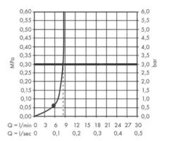 Hansgrohe Vernis Blend - Kopfbrause, Durchschnitt 200 Mm, EcoSmart, Verchromt 26277000 -Hansgrohe Store 1e5ad4dec504b16f477c6fa9 1