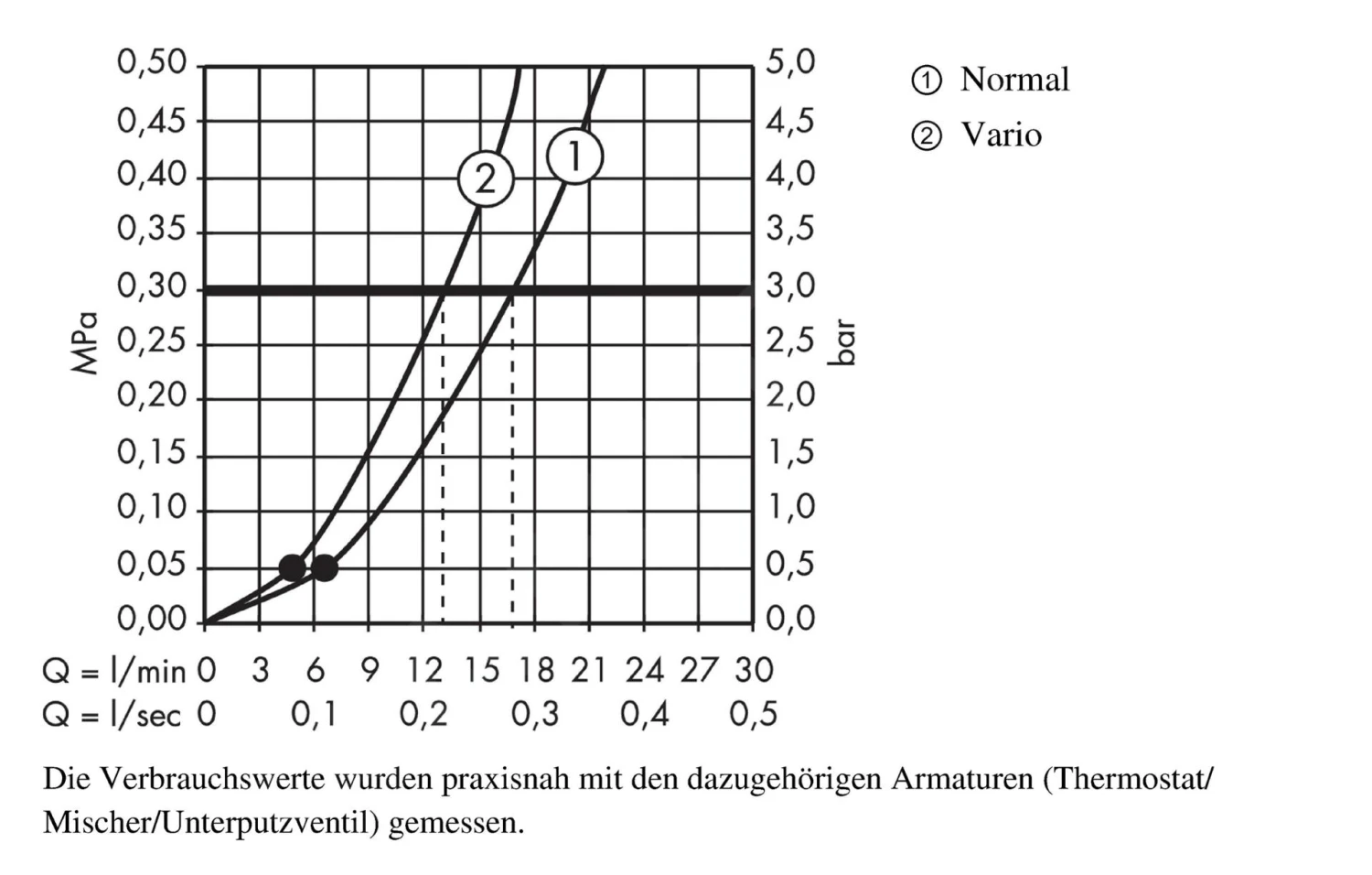 Hansgrohe Crometta 85 - Brausegarnitur Variojet 2jet, Mit Duschstange Unica'Crometta 0,90 M, Verchromt 27762000 3 Hansgrohe Crometta 85 - Brausegarnitur Variojet 2jet, Mit Duschstange Unica'Crometta 0,90 M, Verchromt 27762000 – Bild 3