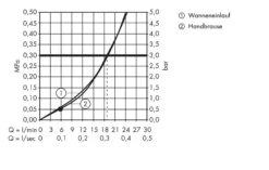 Hansgrohe Metris S - 4-Loch-Badewannenarmatur Für Wannenrand Mit Auslauf 171 Mm, Chrom 31446000 -Hansgrohe Store 21232c96c8db0b3459563e65