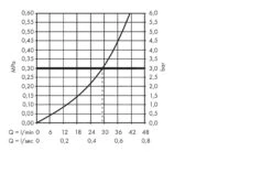 Hansgrohe Montageelemente - Grundkörper Für Abstellventil Unterputz DN 15 15974180 -Hansgrohe Store 21aeac1ce2eb73e3bf0db9a7