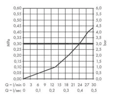 Hansgrohe Vernis Blend - Wanneneinlauf, Verchromt 71420000 -Hansgrohe Store 254028721e64e2a1b2492a72