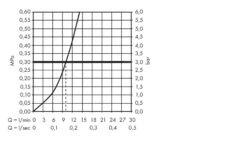 Hansgrohe Talis M51 - Spültisch Einhebelmischer 260 Mit Schwenkbarem Auslauf, Edelstahl 72810800 8 Hansgrohe Talis M51 - Spültisch Einhebelmischer 260 Mit Schwenkbarem Auslauf, Edelstahl 72810800 -Hansgrohe Store 254ce8fcd29842bc1756d292 1