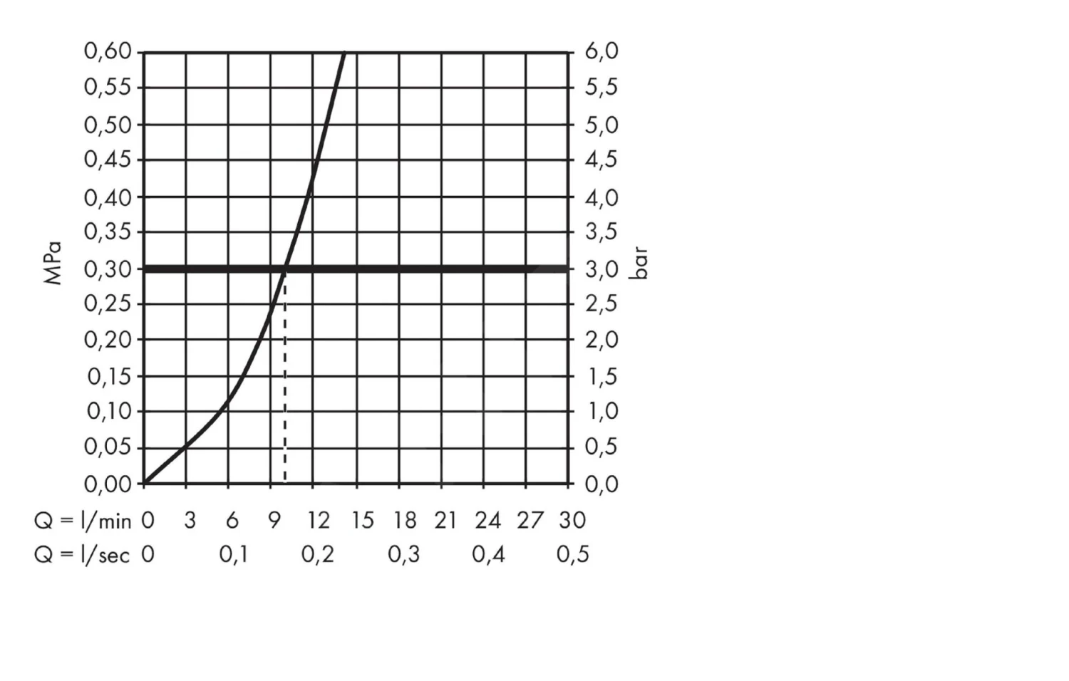 Hansgrohe Talis M51 - Spültisch Einhebelmischer 260 Mit Schwenkbarem Auslauf, Edelstahl 72810800 3 Hansgrohe Talis M51 - Spültisch Einhebelmischer 260 Mit Schwenkbarem Auslauf, Edelstahl 72810800 – Bild 3