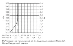 Hansgrohe Rainmaker Select - Kopfbrause 460, Ausladung 460 Mm, EcoSmart 9 L/min, Weiß / Verchromt 24013400 -Hansgrohe Store 2557d0fb2fc924de810c603d
