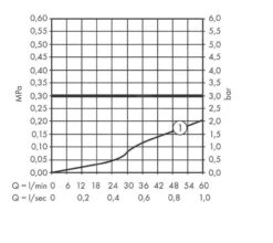 Hansgrohe Vernis Shape - Wannenrandarmatur, 2-Loch-Installation, Schwarz Matt 71452670 -Hansgrohe Store 267c5f3b7eddcbc3aa8ad98f