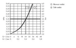 Hansgrohe Vernis Shape - Unterputz-Badewannenarmatur, Verchromt 71469000 -Hansgrohe Store 268ee160948498f25c0a31eb