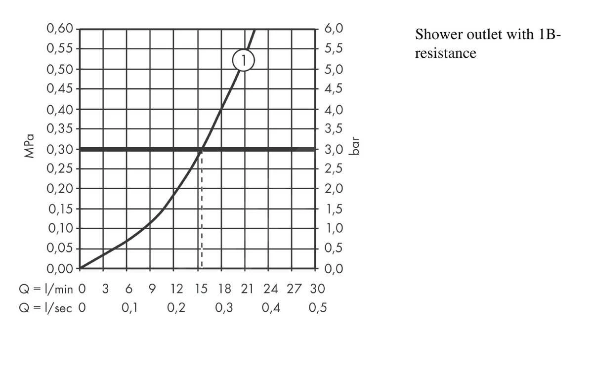 Hansgrohe Vernis Shape - Duscharmatur, Verchromt 71650000 4 Hansgrohe Vernis Shape - Duscharmatur, Verchromt 71650000 – Bild 4