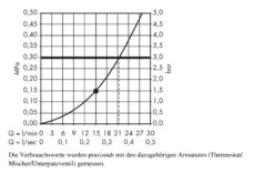 Hansgrohe PuraVida - Kopfbrause 400 Air 1jet, Deckenauslass 100 Mm, Verchromt 27390000 -Hansgrohe Store 2858a3db3d475692cb1850b4