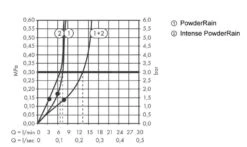 Hansgrohe Pulsify S - Kopfbrause 260 Mit Anschluss, 2 Strahlarten, EcoSmart, Schwarz Matt 24151670 -Hansgrohe Store 28bdc66085f8e516f8143f84