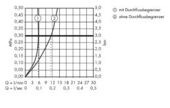 Hansgrohe Metris S - Waschtisch Einhebelmischer 260, Mit Ablaufgarnitur, Verchromt 31022000 -Hansgrohe Store 28c71d14bb7a0bd8595bf510