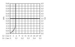 Hansgrohe Focus M41 - Spültisch Einhebelmischer Für Niederdruck / Offene Warmwasserbereiter, Verchromt 31822000 -Hansgrohe Store 292e7800f4ebe656c1c86c8a