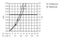 Hansgrohe Raindance Select E - Duschsäule Showerpipe 360 Mit Thermostatbatterie ShowerTablet Select 300, Weiß / Verchromt 27288400 -Hansgrohe Store 2bbe206acf0bf1086dae33eb