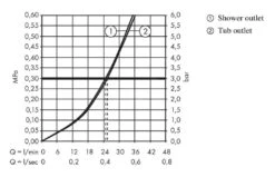 Hansgrohe Finoris - Badewannenarmatur- Unterputz, Für 2 Verbraucher, Verchromt 76416000 -Hansgrohe Store 2c27ad1c8da2d48261301d95 1