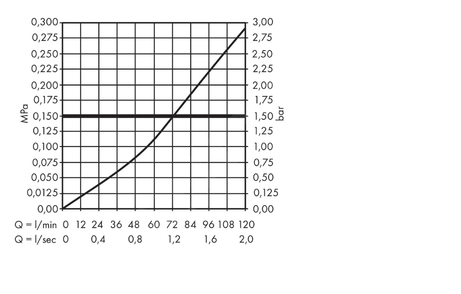 Hansgrohe Montageelemente - Grundkörper Für Abstellventil Unterputz DN 20 15970180 3 Hansgrohe Montageelemente - Grundkörper Für Abstellventil Unterputz DN 20 15970180 – Bild 3