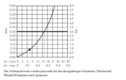 Hansgrohe Rainfinity - Kopfbrause 250, 1jet, Verchromt 26228000 -Hansgrohe Store 3583ab5ff4a0893d05fa562c