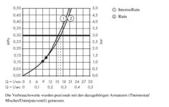 Hansgrohe Croma Select S - Kopfbrause 180, 2jet, Verchromt 26522000 -Hansgrohe Store 35cc298042e699a43d0c050f