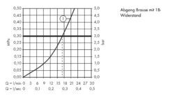 Hansgrohe Talis E - Duscharmatur, Weißmatt 71760700 -Hansgrohe Store 36fef6fb17147b368bd3e4a4 2